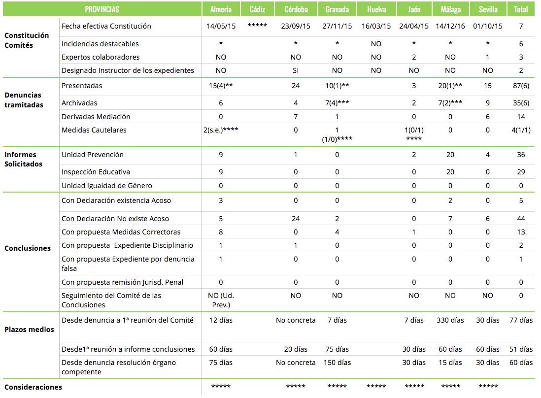 tabla3